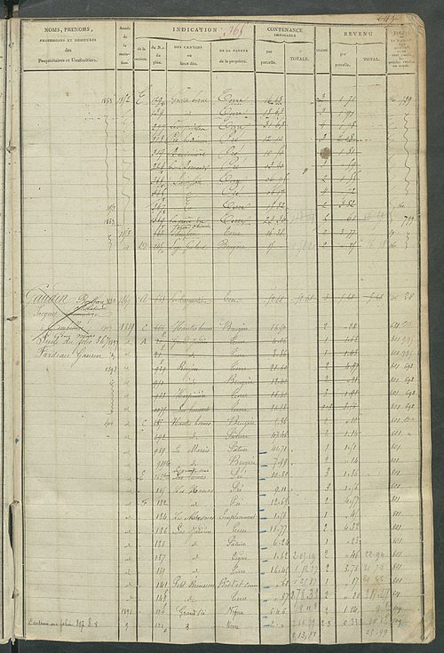 Matrice des propriétés foncières, fol. 363 à 862 ; récapitulation des contenances et des revenus de la matrice cadastrale, 1822-1839 ; table alphabétique des propriétaires.