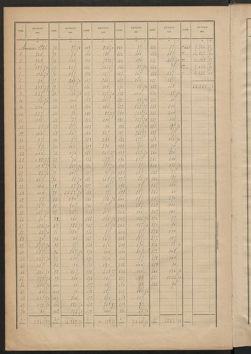 Matrice des propriétés bâties ; récapitulation ; table alphabétique des propriétaires.