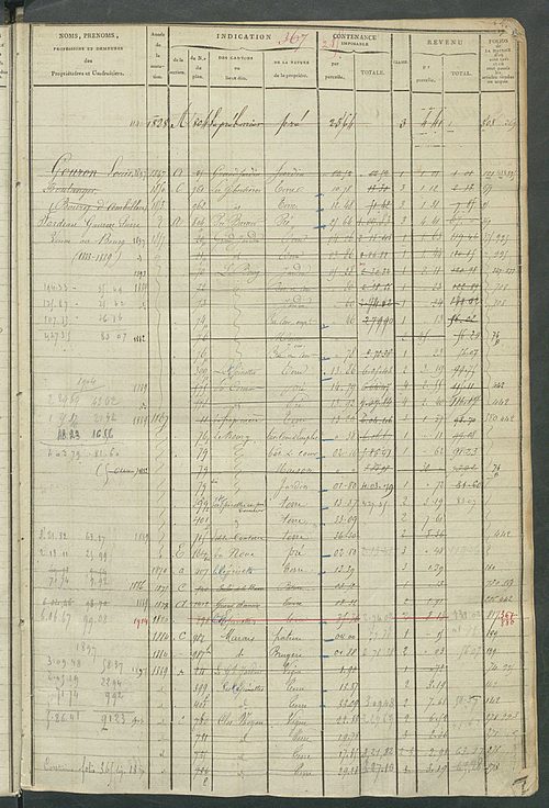Matrice des propriétés foncières, fol. 363 à 862 ; récapitulation des contenances et des revenus de la matrice cadastrale, 1822-1839 ; table alphabétique des propriétaires.