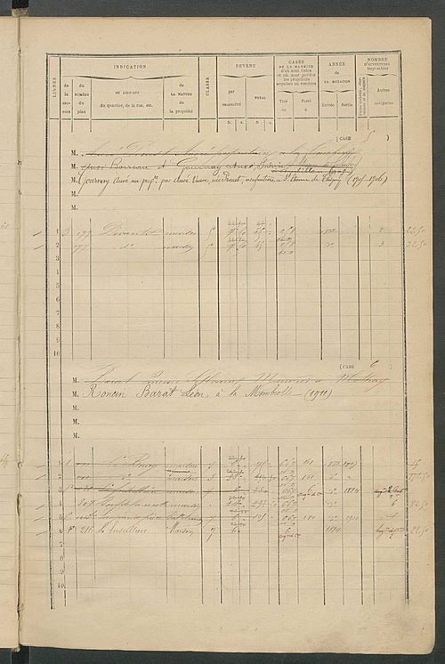 Matrice des propriétés bâties ; augmentations et diminutions, 1883-1891 ; séparation des revenus cadastraux afférents, pour l'année 1882, aux propriétés bâties et non bâties (état-balance) ; table alphabétique des propriétaires.