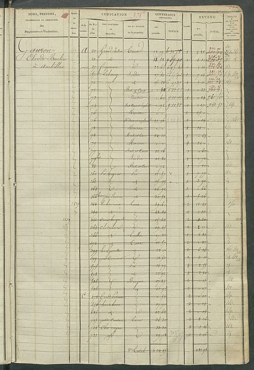 Matrice des propriétés foncières, fol. 363 à 862 ; récapitulation des contenances et des revenus de la matrice cadastrale, 1822-1839 ; table alphabétique des propriétaires.