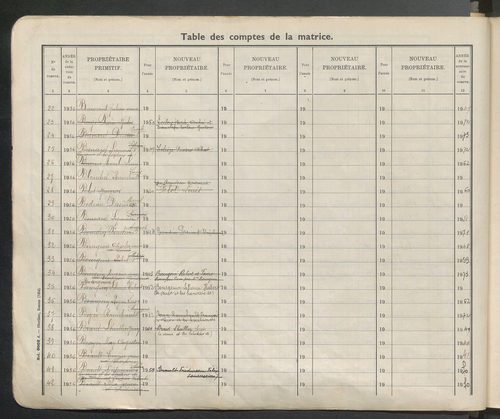 Table des comptes de la matrice. Comptes actifs personnes morales et A-E.