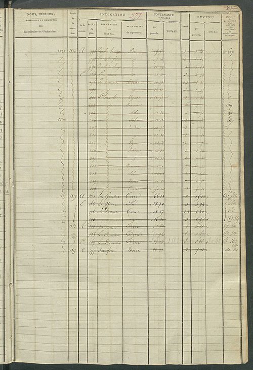 Matrice des propriétés foncières, fol. 363 à 862 ; récapitulation des contenances et des revenus de la matrice cadastrale, 1822-1839 ; table alphabétique des propriétaires.