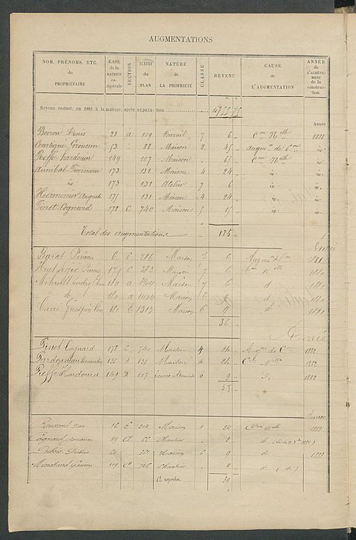 Matrice des propriétés bâties ; augmentations et diminutions, 1883-1891 ; séparation des revenus cadastraux afférents, pour l'année 1882, aux propriétés bâties et non bâties (état-balance) ; table alphabétique des propriétaires.