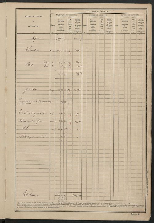 Tableau présentant les augmentations et les diminutions survenues dans la matière imposable ; récapitulation ; table alphabétique des propriétaires ; matrice des propriétés non bâties, fol. 1 à 492.