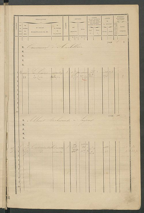 Matrice des propriétés bâties ; augmentations et diminutions, 1883-1891 ; séparation des revenus cadastraux afférents, pour l'année 1882, aux propriétés bâties et non bâties (état-balance) ; table alphabétique des propriétaires.