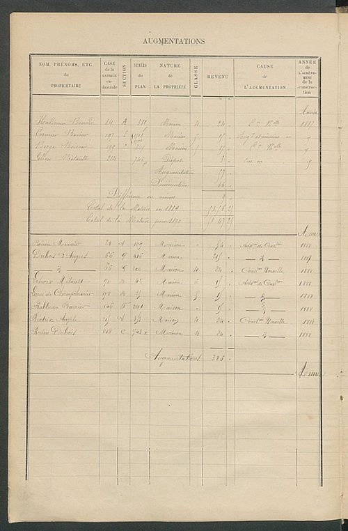 Matrice des propriétés bâties ; augmentations et diminutions, 1883-1891 ; séparation des revenus cadastraux afférents, pour l'année 1882, aux propriétés bâties et non bâties (état-balance) ; table alphabétique des propriétaires.