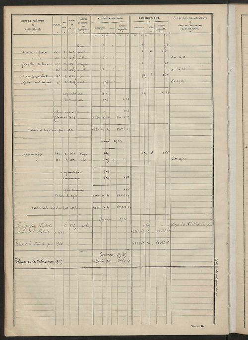 Tableau présentant les augmentations et les diminutions survenues dans la matière imposable ; récapitulation ; table alphabétique des propriétaires ; matrice des propriétés non bâties, fol. 1 à 492.