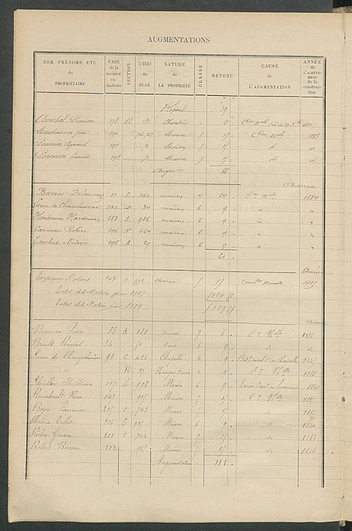 Matrice des propriétés bâties ; augmentations et diminutions, 1883-1891 ; séparation des revenus cadastraux afférents, pour l'année 1882, aux propriétés bâties et non bâties (état-balance) ; table alphabétique des propriétaires.