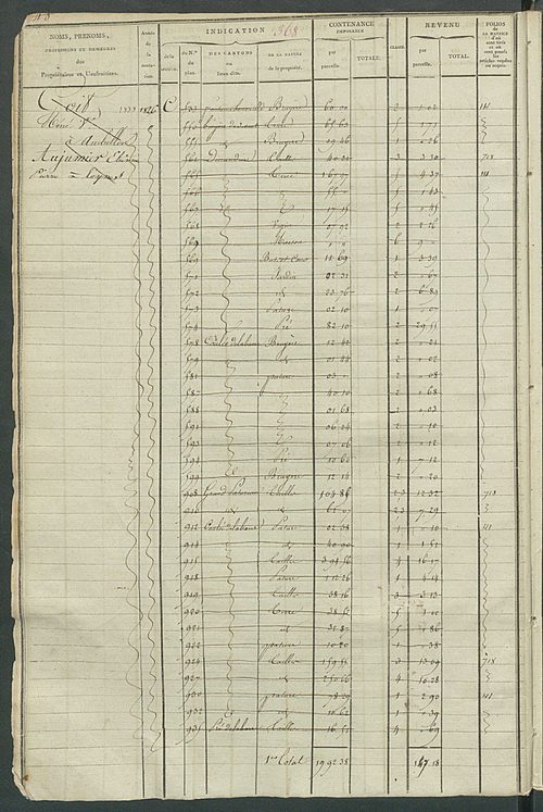 Matrice des propriétés foncières, fol. 363 à 862 ; récapitulation des contenances et des revenus de la matrice cadastrale, 1822-1839 ; table alphabétique des propriétaires.