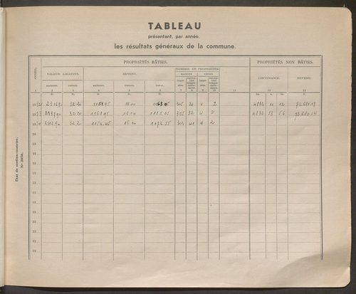 Table des comptes de la matrice. Comptes actifs personnes morales et A-E.