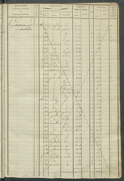 Matrice des propriétés foncières, fol. 363 à 862 ; récapitulation des contenances et des revenus de la matrice cadastrale, 1822-1839 ; table alphabétique des propriétaires.