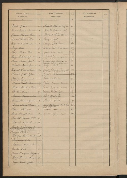 Matrice des propriétés bâties ; récapitulation ; table alphabétique des propriétaires.