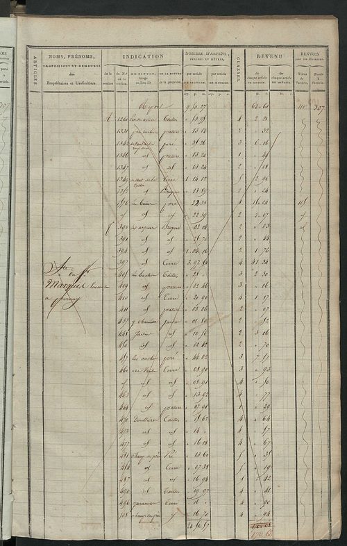 Matrice de rôle pour la contribution cadastrale, art. 168 bis à 310.