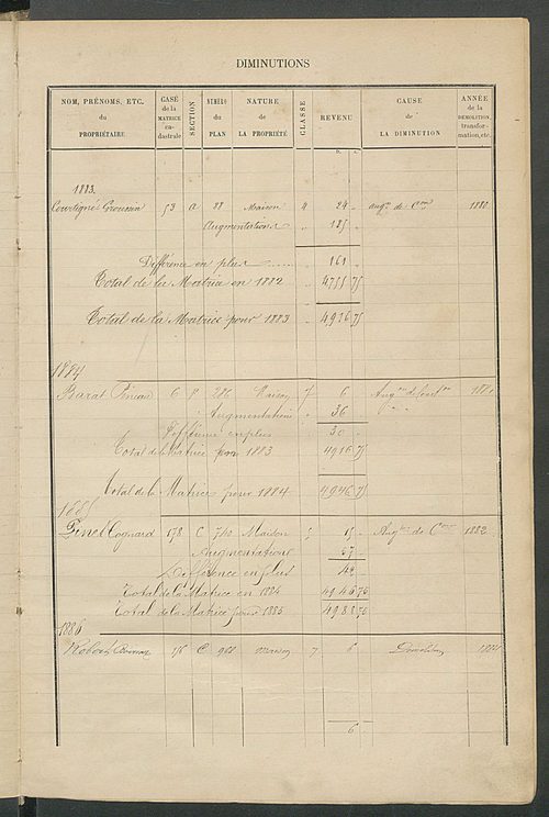 Matrice des propriétés bâties ; augmentations et diminutions, 1883-1891 ; séparation des revenus cadastraux afférents, pour l'année 1882, aux propriétés bâties et non bâties (état-balance) ; table alphabétique des propriétaires.