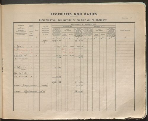 Table des comptes de la matrice. Comptes actifs personnes morales et A-E.