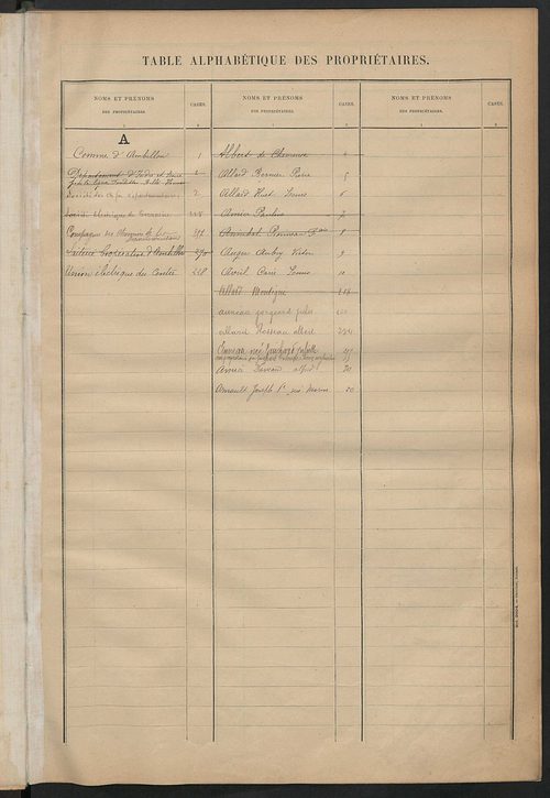 Matrice des propriétés bâties ; récapitulation ; table alphabétique des propriétaires.