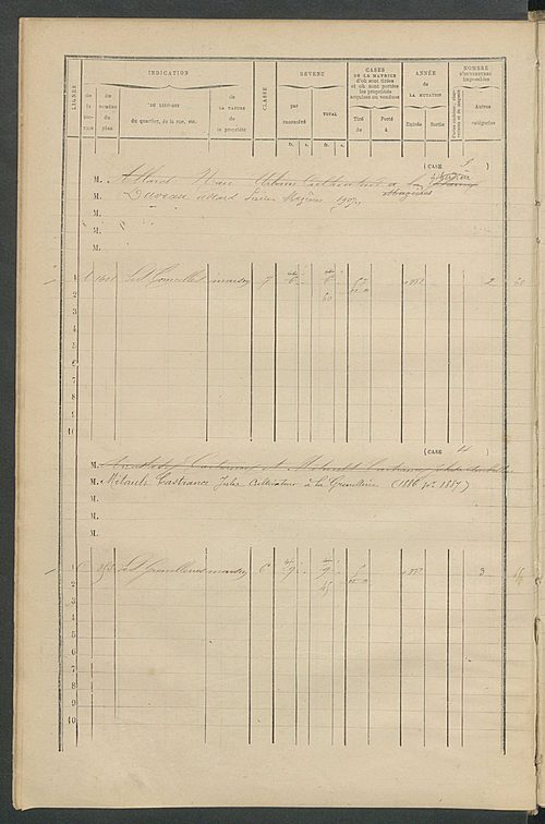 Matrice des propriétés bâties ; augmentations et diminutions, 1883-1891 ; séparation des revenus cadastraux afférents, pour l'année 1882, aux propriétés bâties et non bâties (état-balance) ; table alphabétique des propriétaires.