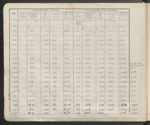 Table des comptes de la matrice. Comptes actifs personnes morales et A-E.