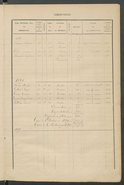 Matrice des propriétés bâties ; augmentations et diminutions, 1883-1891 ; séparation des revenus cadastraux afférents, pour l'année 1882, aux propriétés bâties et non bâties (état-balance) ; table alphabétique des propriétaires.