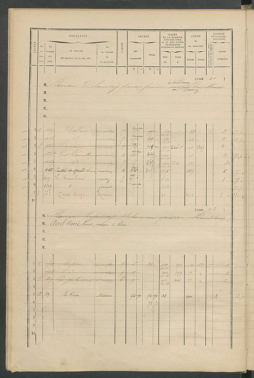 Matrice des propriétés bâties ; augmentations et diminutions, 1883-1891 ; séparation des revenus cadastraux afférents, pour l'année 1882, aux propriétés bâties et non bâties (état-balance) ; table alphabétique des propriétaires.