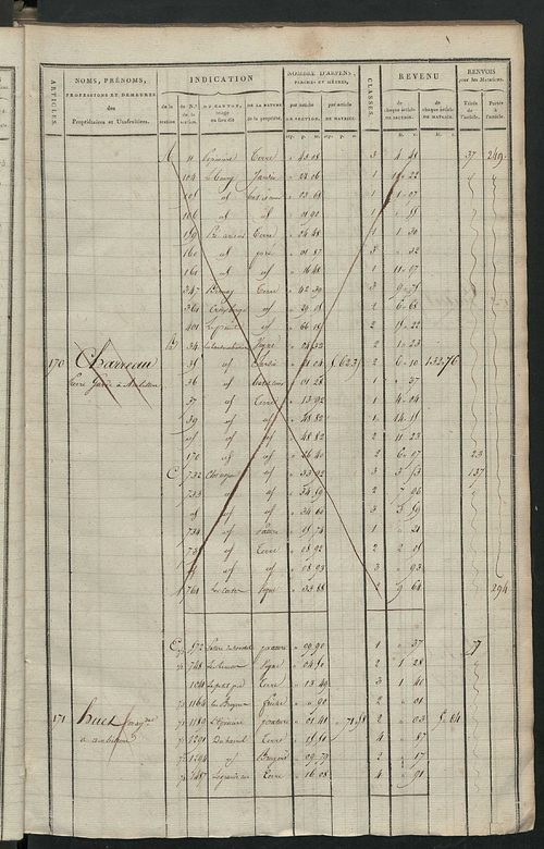 Matrice de rôle pour la contribution cadastrale, art. 168 bis à 310.