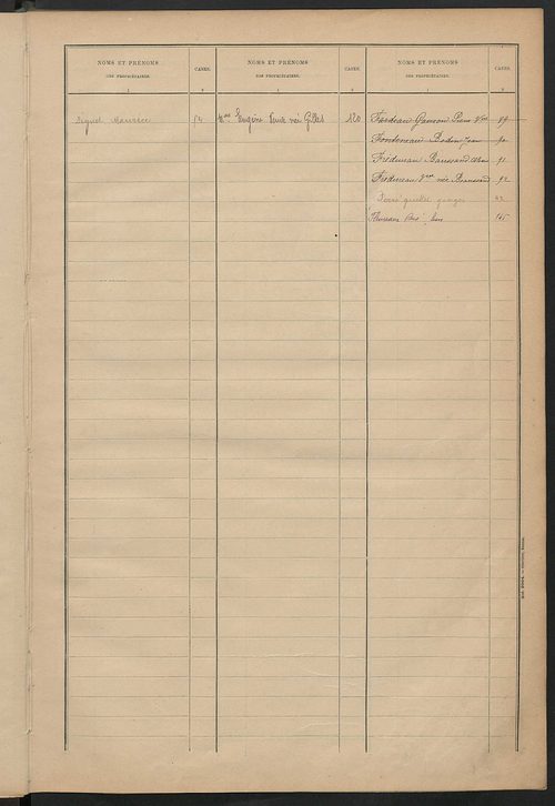 Matrice des propriétés bâties ; récapitulation ; table alphabétique des propriétaires.
