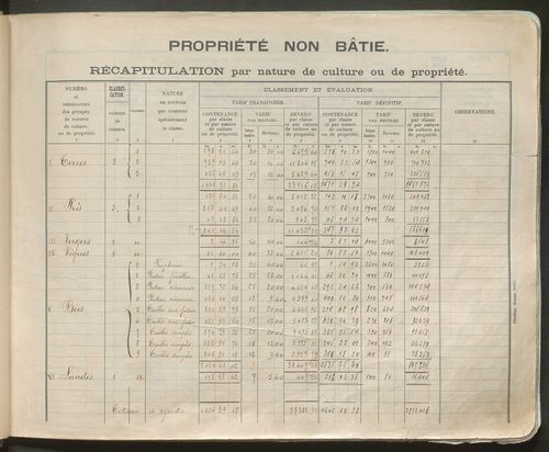 Table des comptes de la matrice. Comptes actifs personnes morales et A-E.