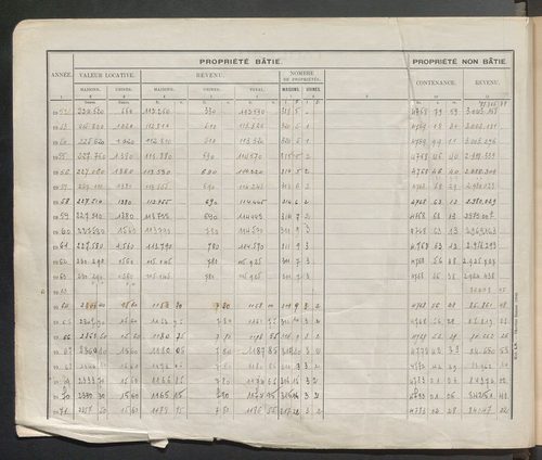 Table des comptes de la matrice. Comptes actifs personnes morales et A-E.