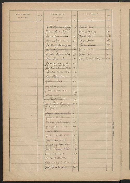 Matrice des propriétés bâties ; récapitulation ; table alphabétique des propriétaires.