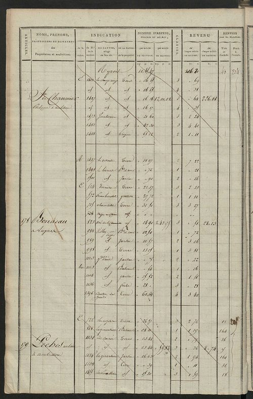 Matrice de rôle pour la contribution cadastrale, art. 168 bis à 310.