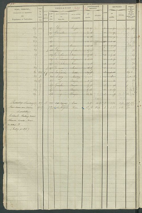 Matrice des propriétés foncières, fol. 363 à 862 ; récapitulation des contenances et des revenus de la matrice cadastrale, 1822-1839 ; table alphabétique des propriétaires.