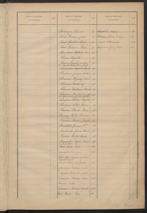 Matrice des propriétés bâties ; récapitulation ; table alphabétique des propriétaires.