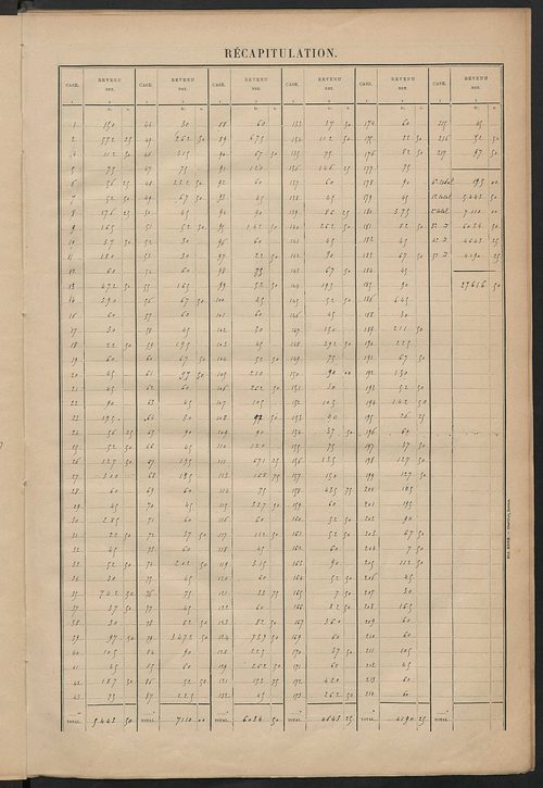 Matrice des propriétés bâties ; récapitulation ; table alphabétique des propriétaires.