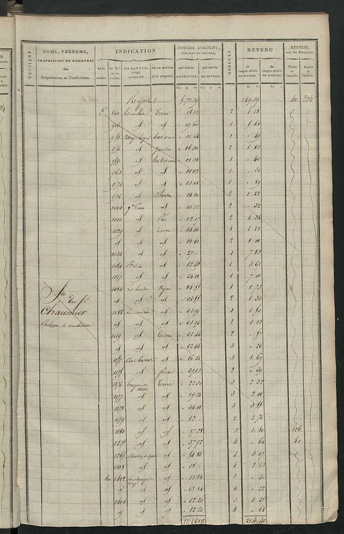 Matrice de rôle pour la contribution cadastrale, art. 168 bis à 310.