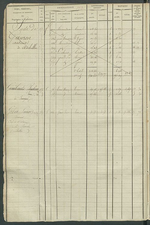Matrice des propriétés foncières, fol. 363 à 862 ; récapitulation des contenances et des revenus de la matrice cadastrale, 1822-1839 ; table alphabétique des propriétaires.
