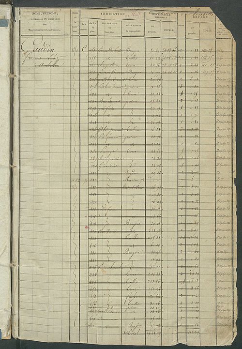 Matrice des propriétés foncières, fol. 363 à 862 ; récapitulation des contenances et des revenus de la matrice cadastrale, 1822-1839 ; table alphabétique des propriétaires.