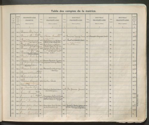 Table des comptes de la matrice. Comptes actifs personnes morales et A-E.