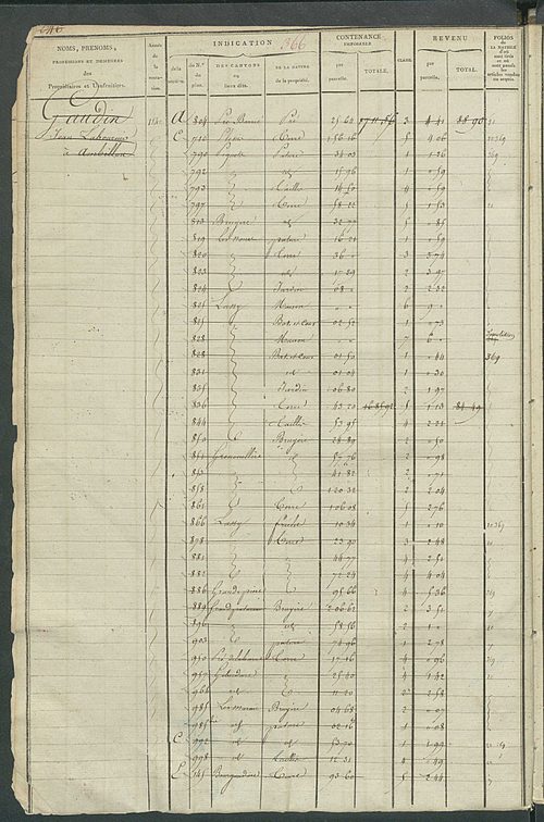 Matrice des propriétés foncières, fol. 363 à 862 ; récapitulation des contenances et des revenus de la matrice cadastrale, 1822-1839 ; table alphabétique des propriétaires.