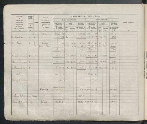 Table des comptes de la matrice. Comptes actifs personnes morales et A-E.