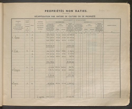 Table des comptes de la matrice. Comptes actifs personnes morales et A-E.