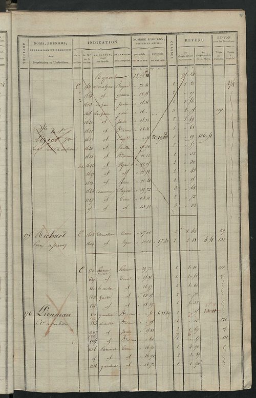 Matrice de rôle pour la contribution cadastrale, art. 168 bis à 310.