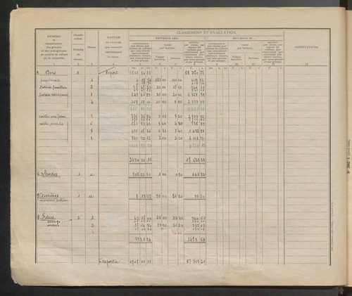 Table des comptes de la matrice. Comptes actifs personnes morales et A-E.