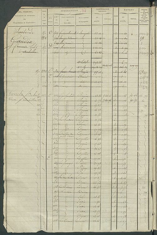 Matrice des propriétés foncières, fol. 363 à 862 ; récapitulation des contenances et des revenus de la matrice cadastrale, 1822-1839 ; table alphabétique des propriétaires.
