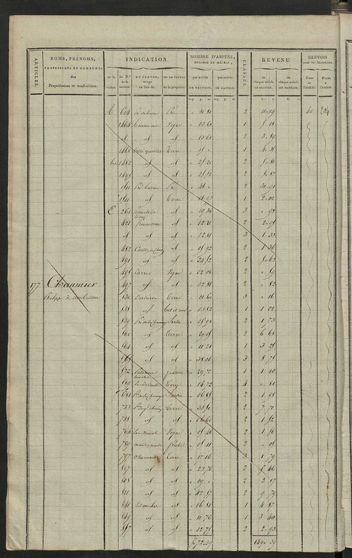 Matrice de rôle pour la contribution cadastrale, art. 168 bis à 310.