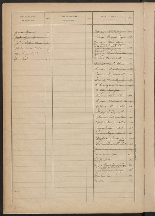 Matrice des propriétés bâties ; récapitulation ; table alphabétique des propriétaires.