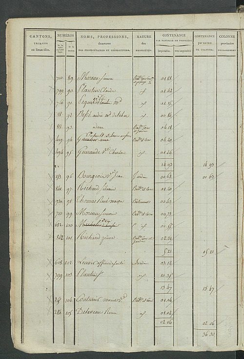 Etats de sections ; récapitulation ; relevé des numéros de même nature de culture ; classement parcellaire et évaluation des revenus imposables des propriétés bâties, avec le nombre des portes et fenêtres.
