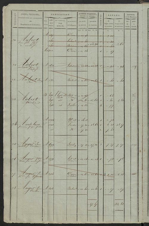 Matrice de rôle pour la contribution cadastrale, art. 1 à 1010 ; matrice de rôle pour la contribution foncière et celle des portes et fenêtres.