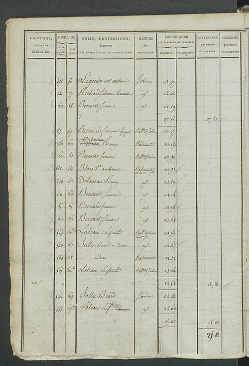 Etats de sections ; récapitulation ; relevé des numéros de même nature de culture ; classement parcellaire et évaluation des revenus imposables des propriétés bâties, avec le nombre des portes et fenêtres.