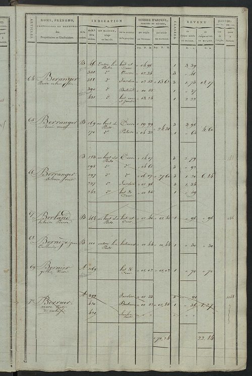 Matrice de rôle pour la contribution cadastrale, art. 1 à 1010 ; matrice de rôle pour la contribution foncière et celle des portes et fenêtres.